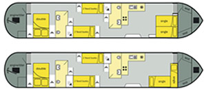 Canal Boat Layouts